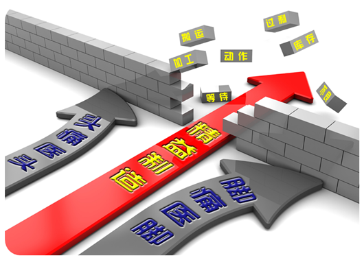 精益生產(chǎn)咨詢(xún)